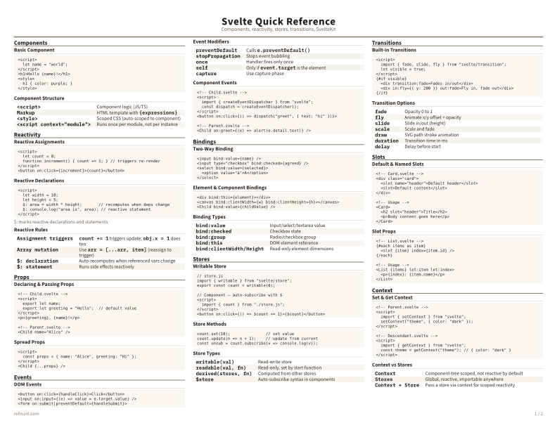 Svelte Quick Reference Color thumbnail