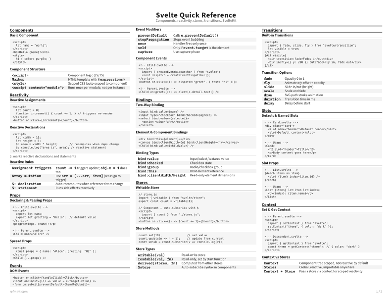 Svelte Quick Reference Standard thumbnail