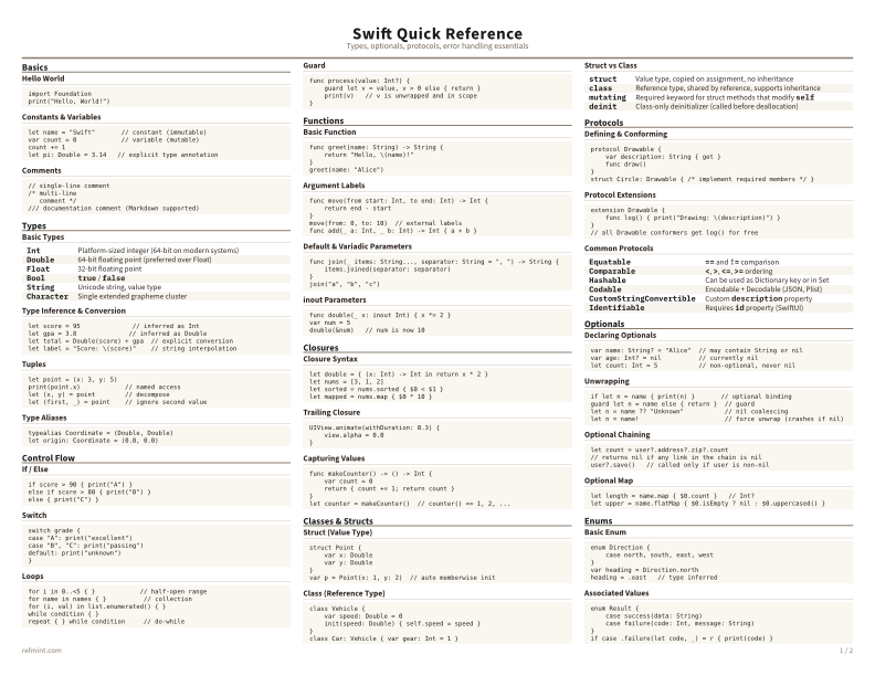 Swift Quick Reference Color thumbnail