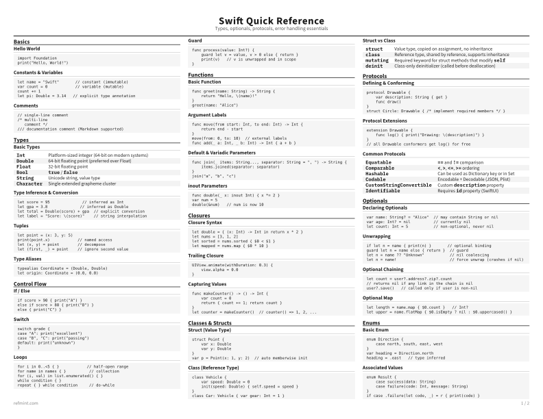Swift Quick Reference Reference Card thumbnail