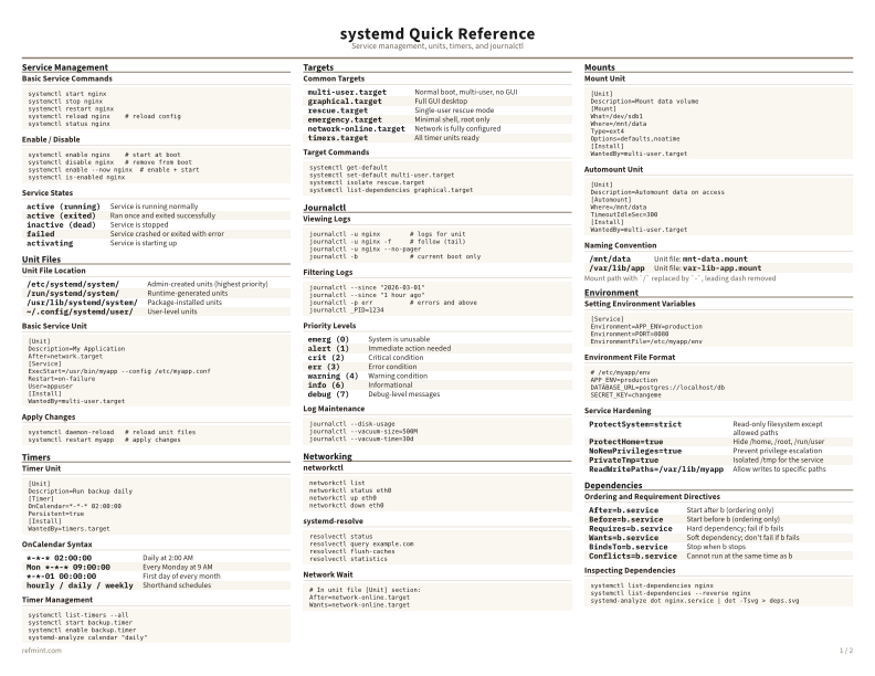 systemd Quick Reference Color thumbnail