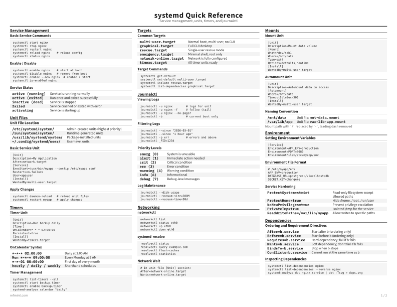 systemd Quick Reference Standard thumbnail