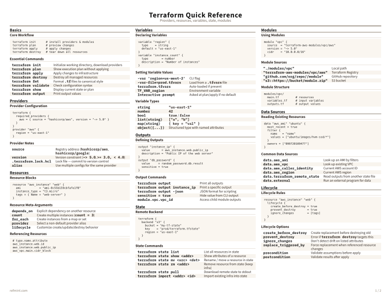 Terraform Quick Reference Color thumbnail