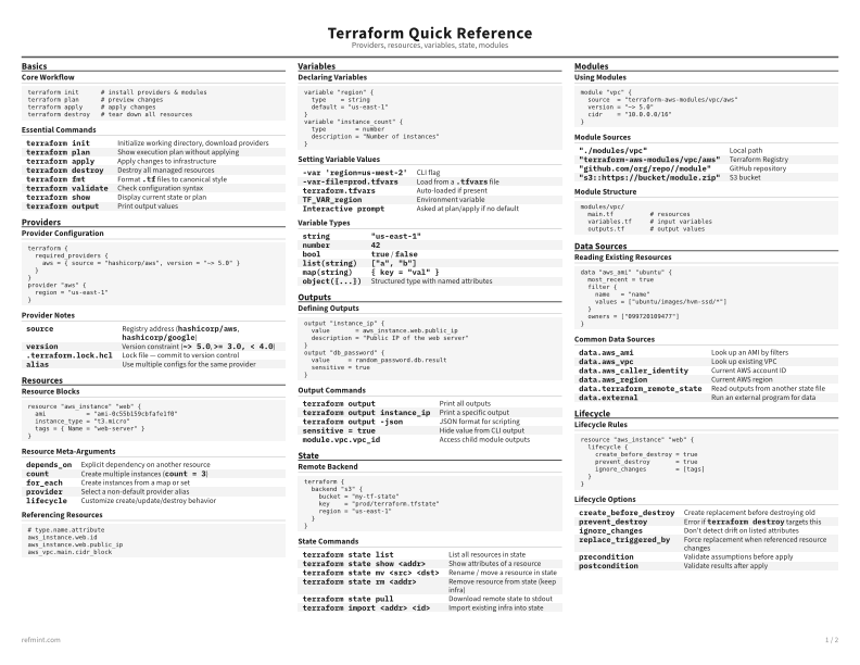 Terraform Quick Reference Standard thumbnail