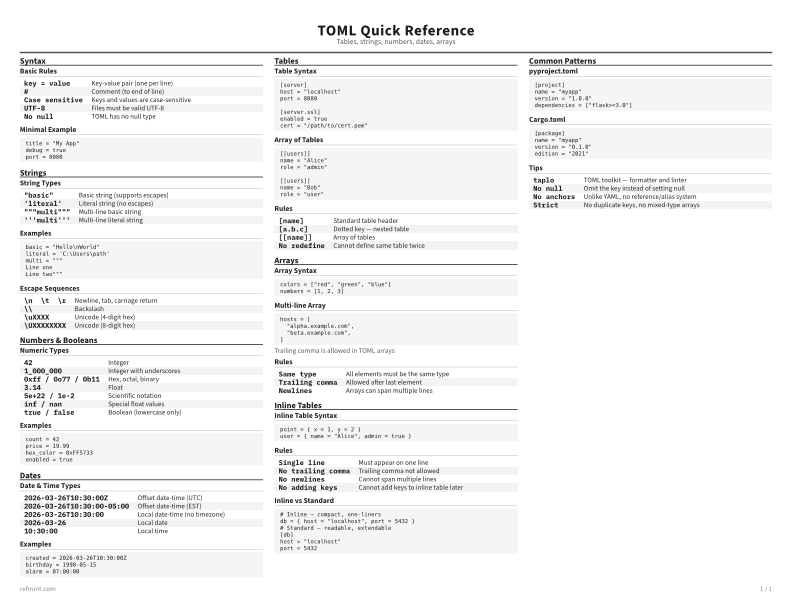 TOML Quick Reference Reference Card thumbnail