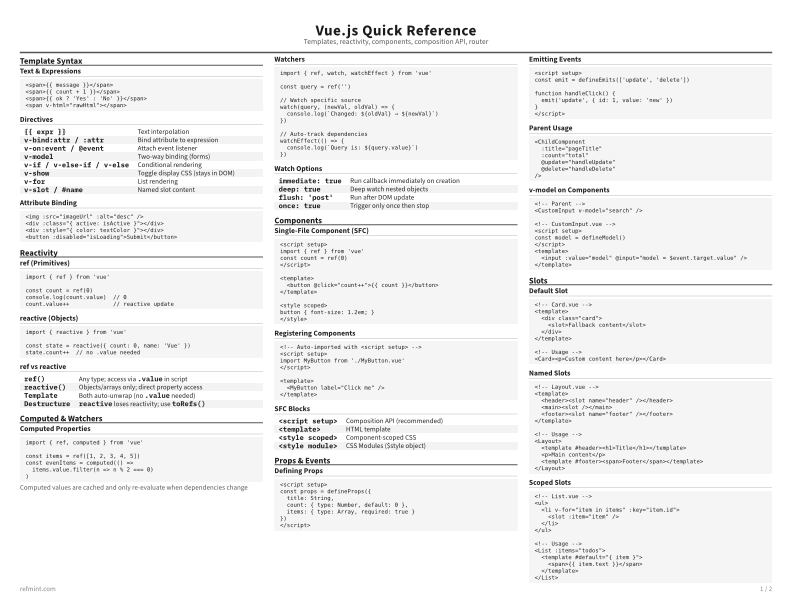 Vue.js Quick Reference Standard thumbnail