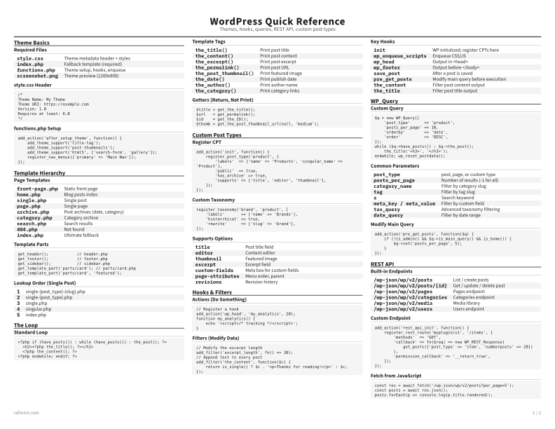 WordPress Quick Reference Standard thumbnail