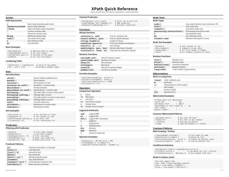 XPath Quick Reference Standard thumbnail