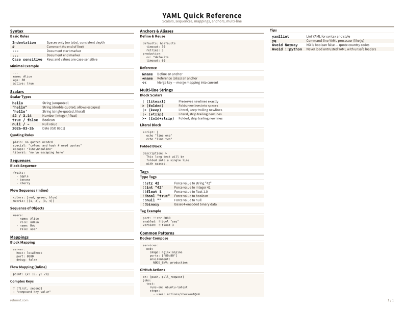 YAML Quick Reference Color thumbnail