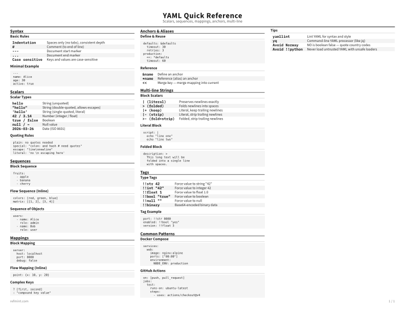 YAML Quick Reference Reference Card thumbnail
